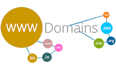 Domain Names